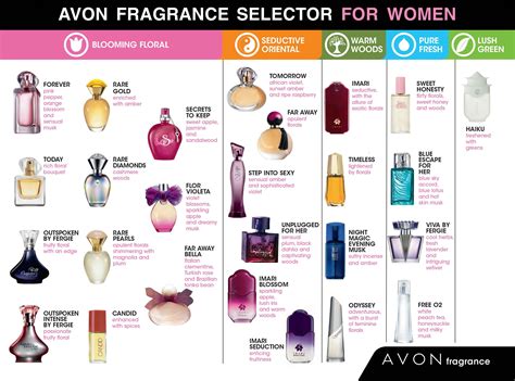 avon perfume catalogue|Avon perfumes and colognes .